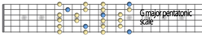 Gmajor pentatonic.jpg